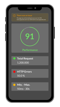 Mockup_Smartphone_Dashboard Performance view