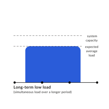 Soak_Testing_graphic