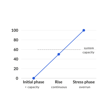 Stress_Testing_graphic