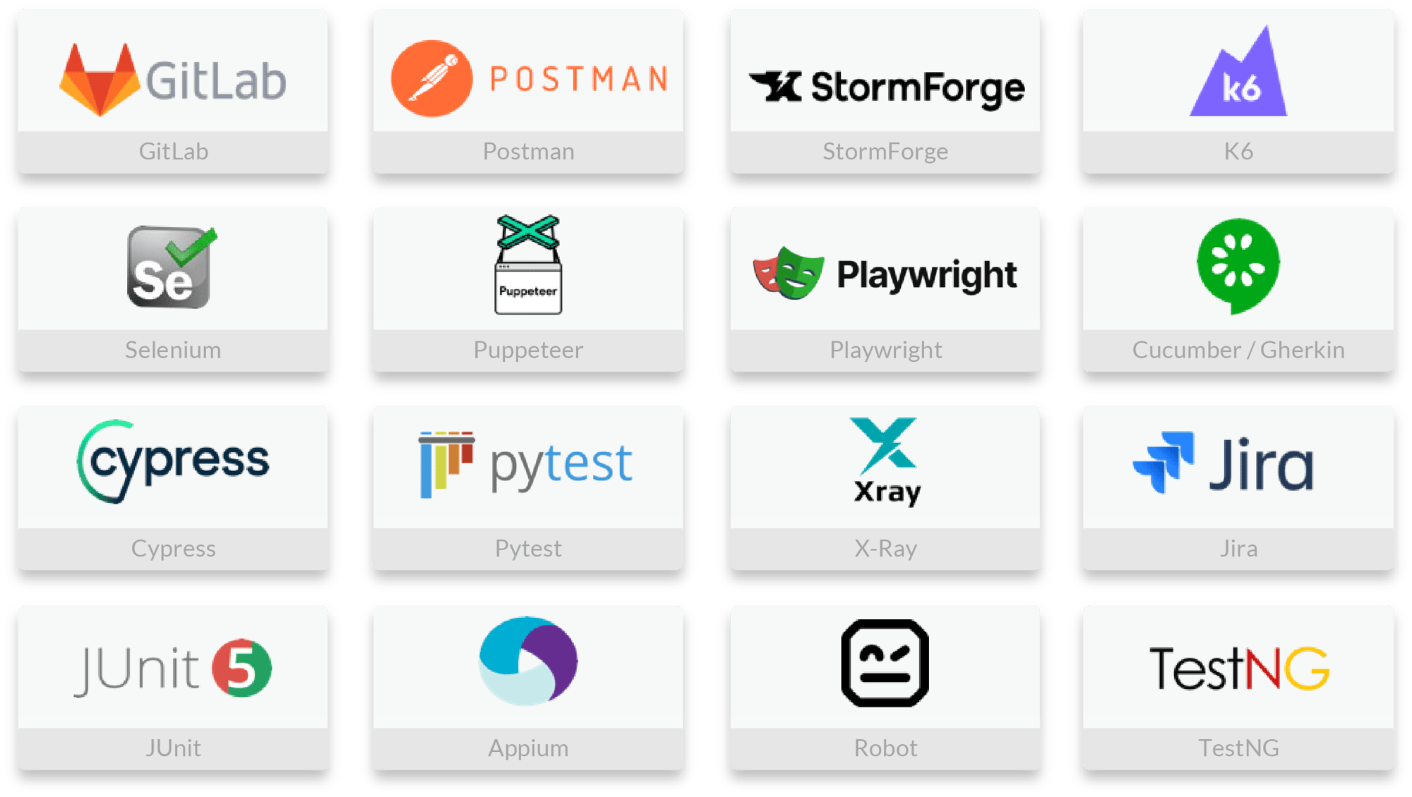 Tools: GitLab, Postman, StormForge, K6, Selenium, Puppeteer, Playwright, Cucumber/ Gherkin, Cypress, Pytes, X-Ray, Jira, JUnit, Appium, Robot, TestNG